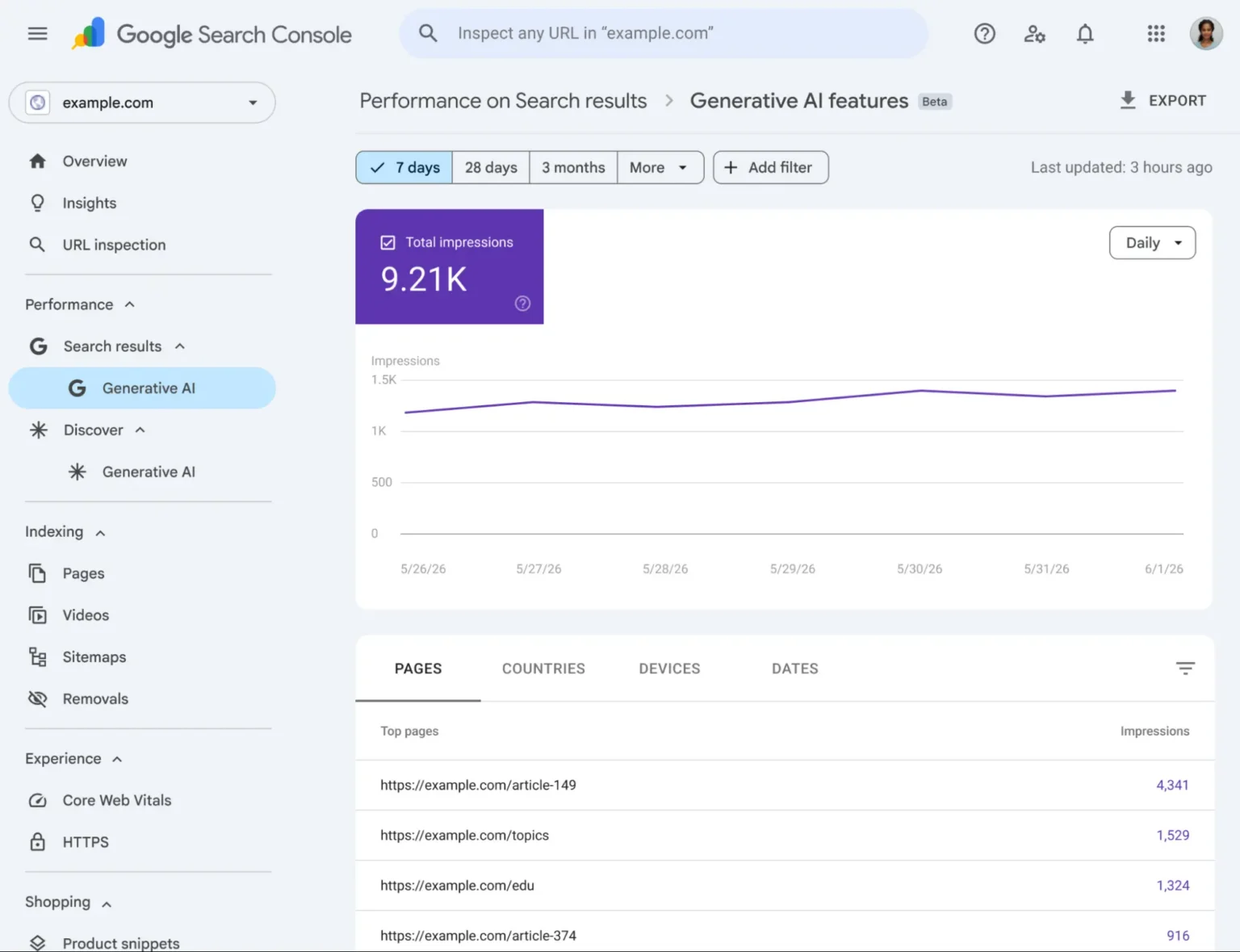 Example of the Generative AI features report in Google Search Console showing total impressions and top pages