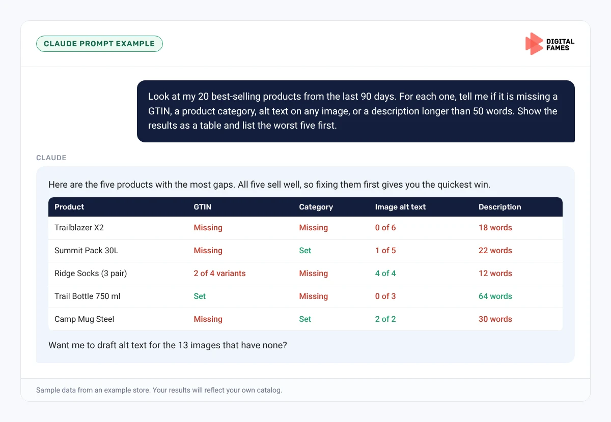 Claude prompt example finding missing GTINs, categories and alt text in a Shopify catalog