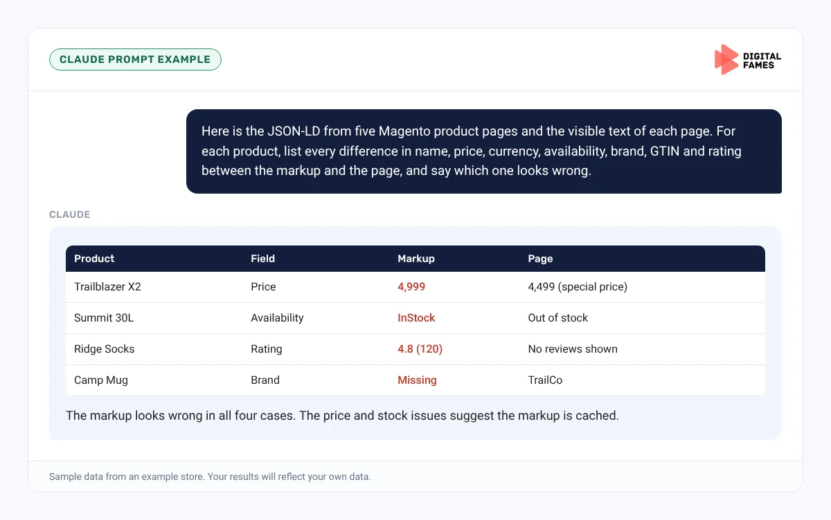 Claude prompt example comparing Magento product markup with the visible page