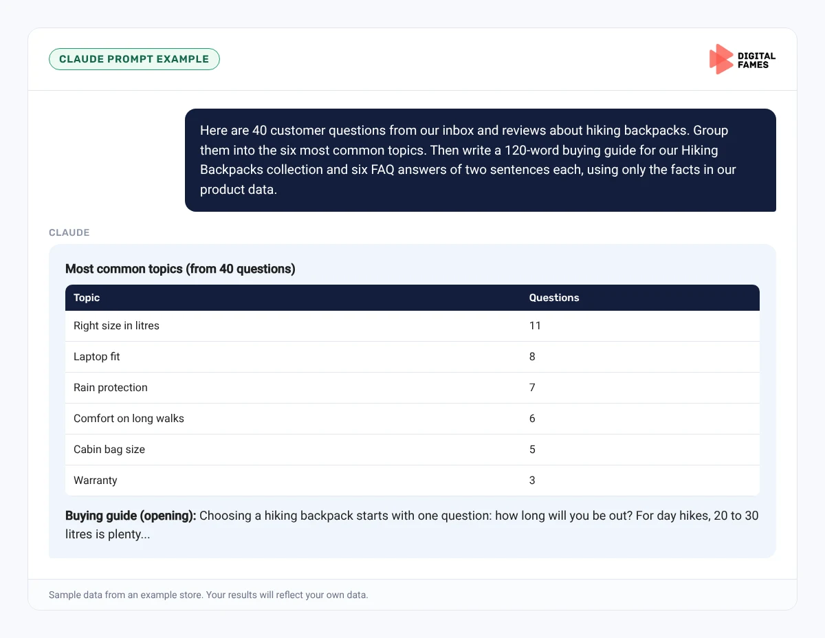 Claude prompt example grouping customer questions for a Shopify collection FAQ